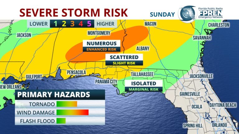 Tornado, Wind Damage Risk in Florida Panhandle Sunday - WKGC Public Radio