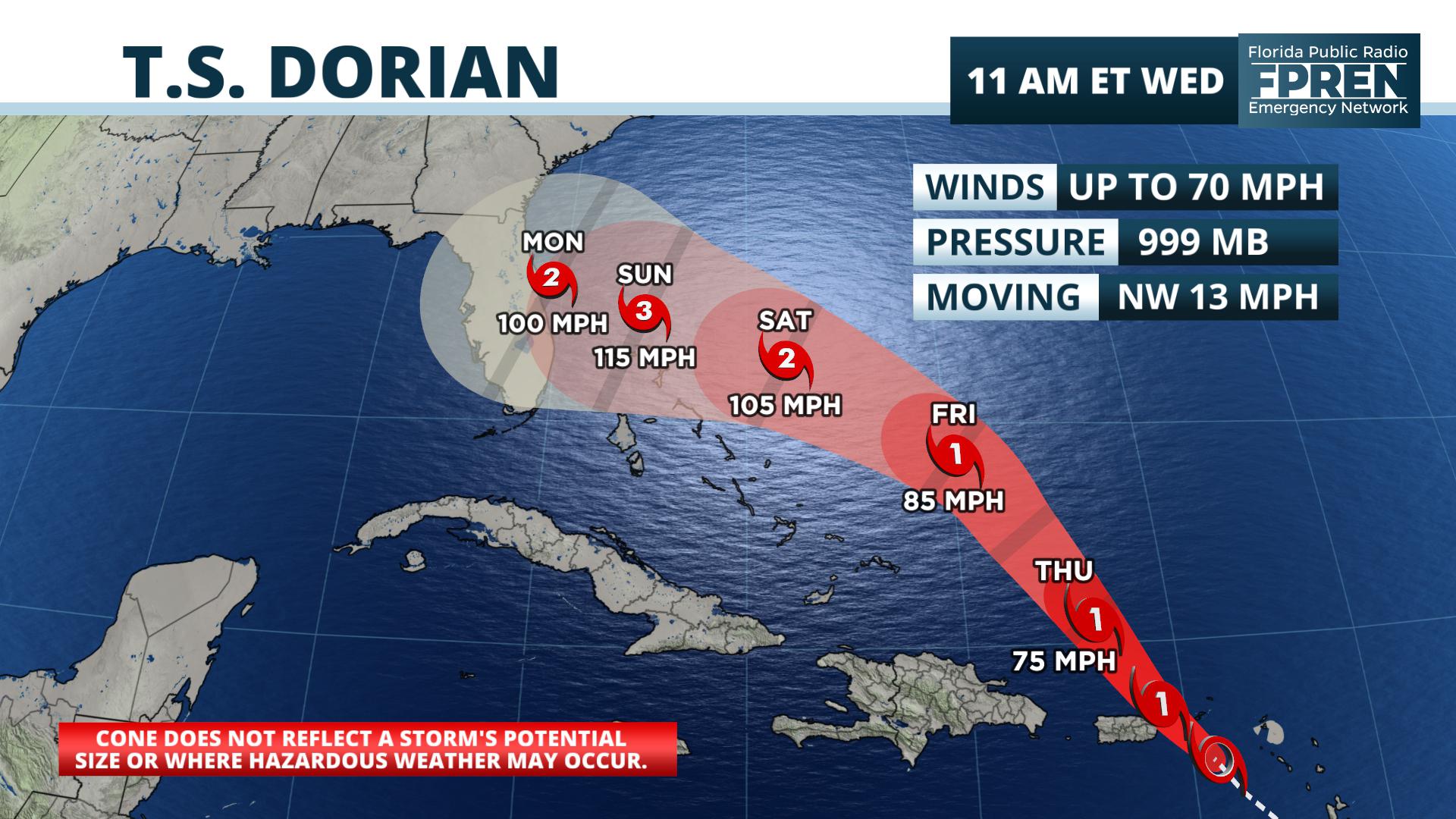 Tropical Storm Dorian Forecast To Be A Major Hurricane Off Se Florida Wkgc Public Radio 1006