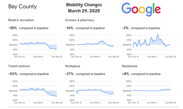 New Google Site: Are Communities Social Distancing?