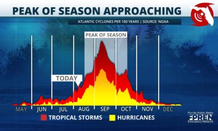 Isaias Leaves the Sunshine State Mostly Unscathed