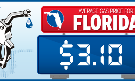 Florida Gas Prices Dip Below $3